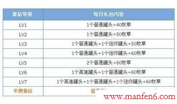 QQ www.manfen6.com